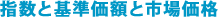 指数と基準価額と市場価格