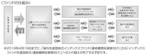 ファンドの仕組み