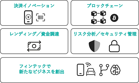 「決済イノベーション」「ブロックチェーン」「レンディング／資金調達」「リスク分析／セキュリティ管理」「フィンテックで新たなビジネスを創出」の5つ。