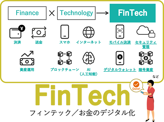 決済や送金、資産運用といったファイナンスと、スマホ、インターネット、ブロックチェーン、AI（人工知能）といったテクノロジーが融合したのが、フィンテックであり、お金のデジタル化。モバイル決済やセキュリティ管理、デジタルウォレット、暗号資産などが含まれる。