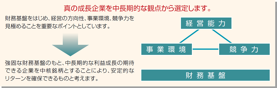 真の成長企業を中長期的な観点から選定