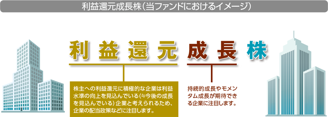 利益還元成長株（当ファンドにおけるイメージ）