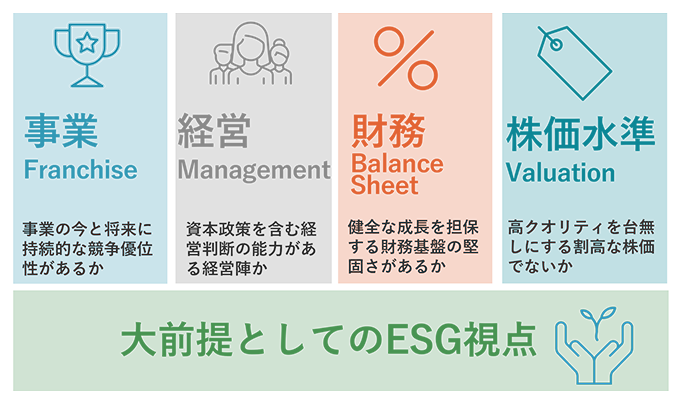 大前提としてのESG視点