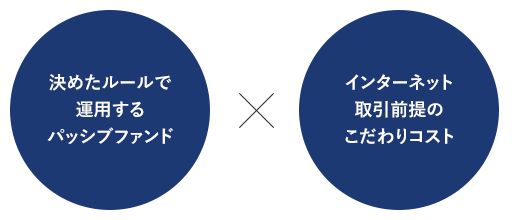 決めたルールで運用するパッシブファンド × インターネット取引前提のこだわりコスト