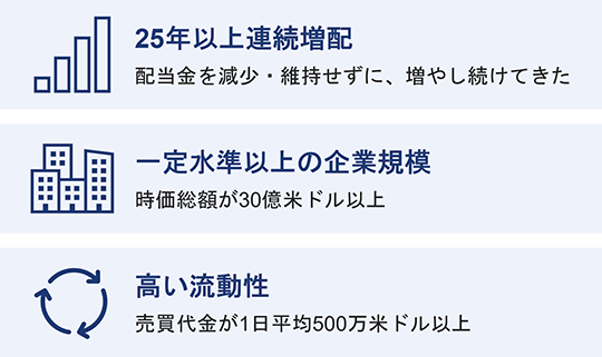 一つ目は、25年以上連続増配。配当金を減少・維持せずに、増やし続けてきた。二つ目は、一定水準以上の企業規模。時価総額が30億米ドル以上。三つ目は、高い流動性。売買代金が1日平均500万米ドル以上。