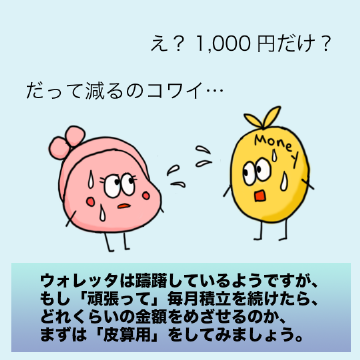ウォレッタは躊躇しているようですが、もし「頑張って」毎月積立を続けたら、どれくらいの金額をめざせるのか、まずは「皮算用」をしてみましょう。