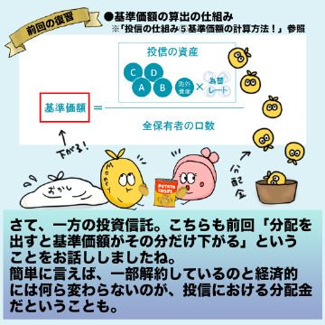 さて、一方の投資信託。こちらも前回「分配を出すと基準価額がその分だけ下がる」ということをお話ししましたね。簡単に言えば、一部解約しているのと経済的には何ら変わらないのが、投信における分配金だということも。
