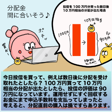 今日投信を買って、例えば数日後に分配を受け取れたとしたら?100万円買って10万円相当の分配が出たとしたら、投信の評価は90万円になっています。運用せずにすぐ回収するお金にまで申込手数料を支払ってしまったと考えると、分配直前の購入は損ですらあります。