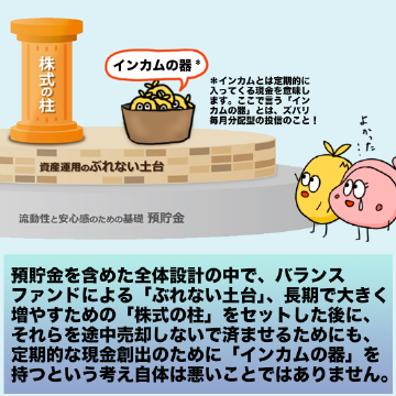 預貯金を含めた全体設計の中で、バランスファンドによる「ぶれない土台」、長期で大きく増やすための「株式の柱」をセットした後に、それらを途中売却しないで済ませるためにも、定期的な現金創出のために「インカムの器」を持つという考え自体は悪いことではありません。