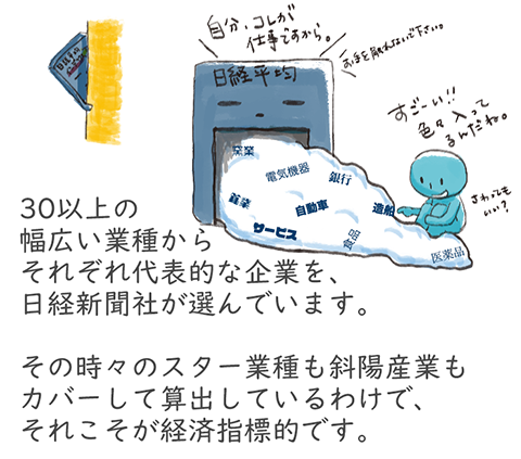 30以上の幅広い業種から、それぞれ代表的な企業を日経新聞社が選び、単純平均して指数化。その時々のスター業種も斜陽産業も等しくカバーして算出しているわけで、その思惑のなさこそが経済指標的です。