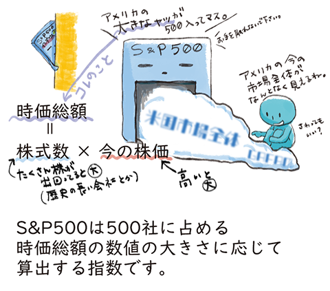 S&P500は500社に占める時価総額の数値の大きさに応じて算出する指数です。