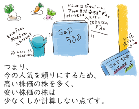 つまり、今の人気を頼りにするため、高い株価の株を多く、安い株価の株は少なくしか計算しない点です。