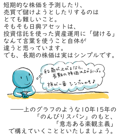 短期的な株価を予測したり、売買で儲けようとしたりするのはとても難しいこと。そもそも日興アセットは、投資信託を使った資産運用に「儲ける」なんて言葉を使うこと自体が違うと思っています。でも、長期の株価は実はシンプルです。――上のグラフのような10年15年の「のんびりスパン」のもと、「意志ある楽観主義」で構えていくことといたしましょう。