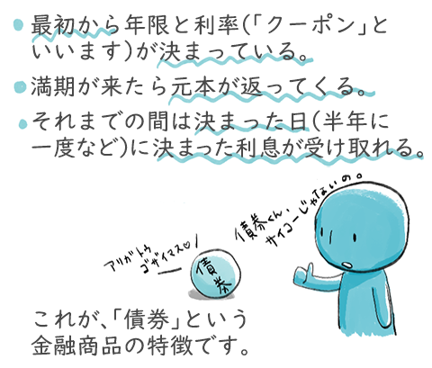 最初から年限と利率（「クーポン」と言います）が決まっている。満期が来たら元本が返ってくる。それまでの間は決まった日（半年に一度など）に決まった利息が受け取れる。これが、「債券」という金融商品の特徴です。