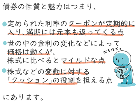 債券の性質と魅力はつまり、定められた利率のクーポンが定期的に入り、満期には元本も返ってくる点。世の中の金利の変化などによって価格は動くが、株式に比べるとマイルドな点。株式などの変動に対する「クッション」の役割を担える点。にあります。