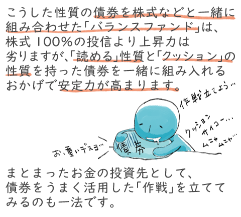 こうした性質の債券を株式などと一緒に組み合わせた「バランスファンド」は、株式100％の投資より上昇力は劣りますが、「読める」性質と「クッション」の性質を持った債券を一緒に組み入れるおかげで安定力が高まります。まとまったお金の投資先として、債券をうまく活用した「作戦」を立ててみるのも一法です。