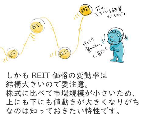 しかもREIT価格の変動率は結構大きいので要注意。株式に比べて市場規模が小さいため、上にも下にも値動きが大きくなりがちなのは知っておきたい特性です。