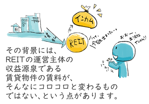 その背景には、REITの運営主知の収益源泉である賃貸物件の賃料が、そんなにコロコロと変わるものではない、という点があります。