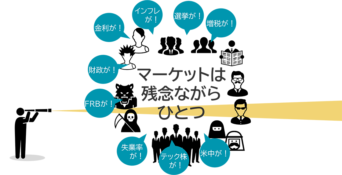 株式市場などのマーケットには有象無象の参加者がいることを示す図