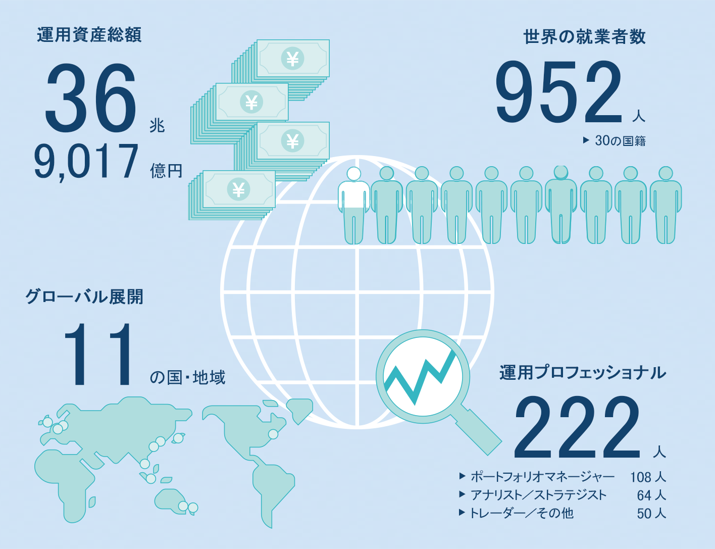 企業データ