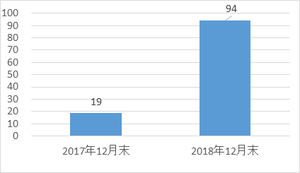 代表ファンドの過去１年間のシャープレシオ(2018年12月末時点)