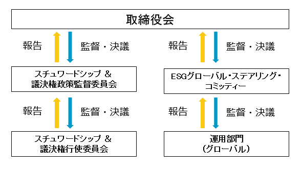 取締役会