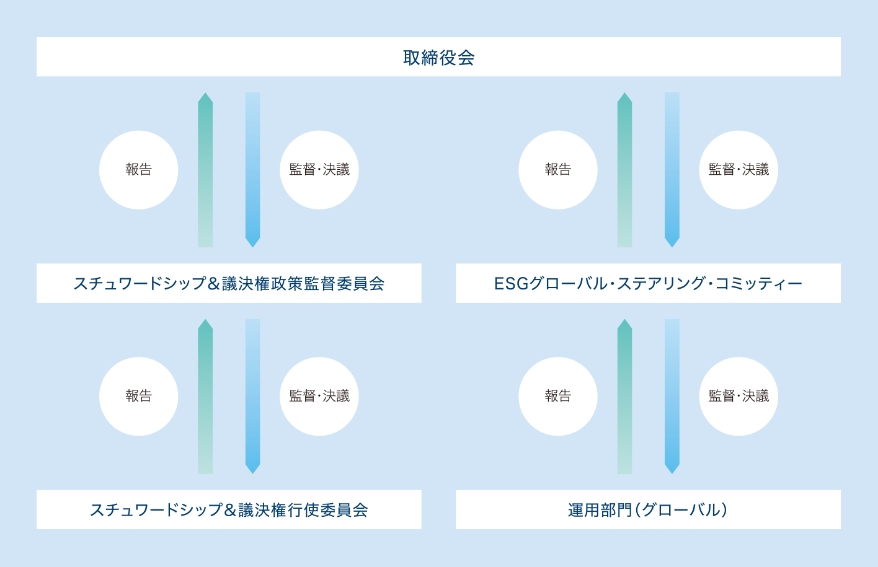 投資家としてのESG / フィデューシャリー・デューティー