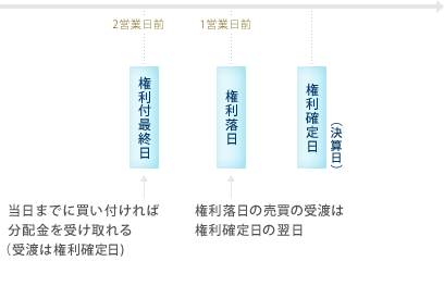 ETFの分配金