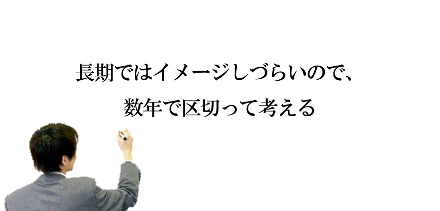 長期ではイメージしづらいので、数年で区切って考える