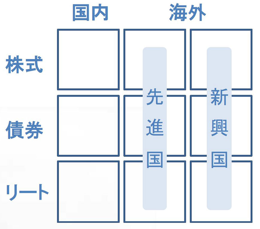 図：投資対象を「3×3」の箱で分類