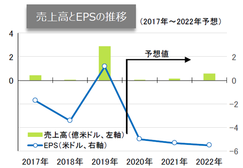 プロ スペクティブ グローバル グローバル プロ