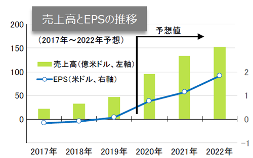 プロ スペクティブ グローバル 企業情報