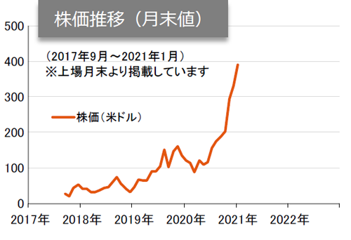 グローバル プロ スペクティブ
