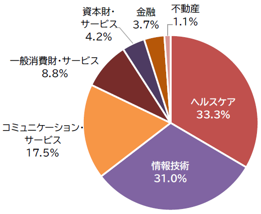 グローバル プロ スペクティブ