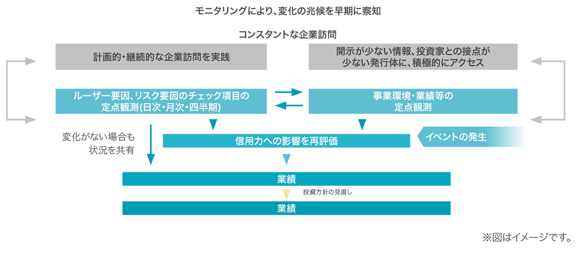 Infographic describing our framework for catching momentum change.