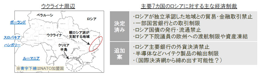 【図表】[左図]ウクライナ周辺、FRB資産規模の推移、[右図]主要7カ国のロシアに対する主な経済制裁