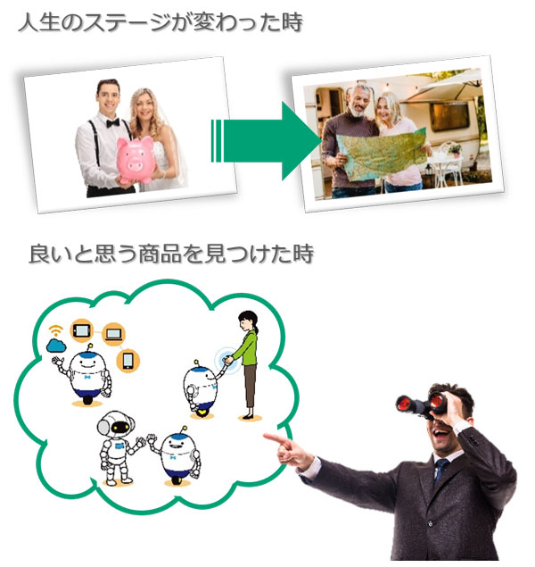 [上図]人生のステージが変わった時、[下図]良いと思う商品を見つけた時