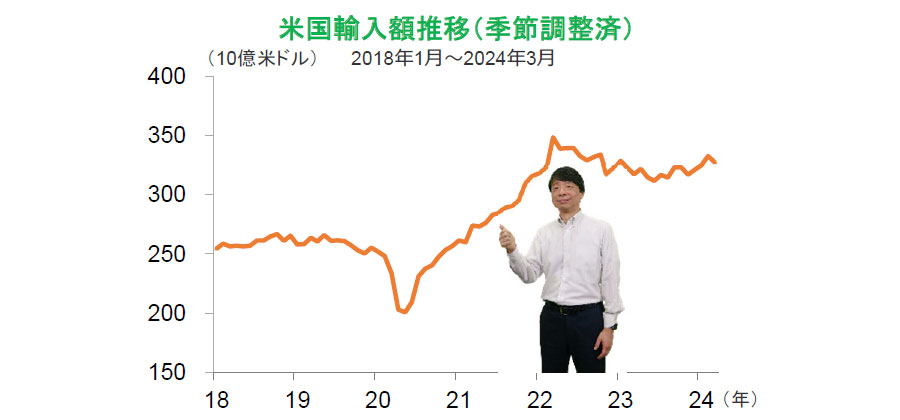 主要先進国の政策金利推移