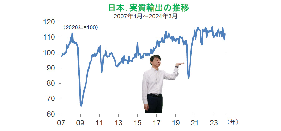 【図表】[左図]世界株価指数の長期推移、[右図]世界株価指数の短期推移