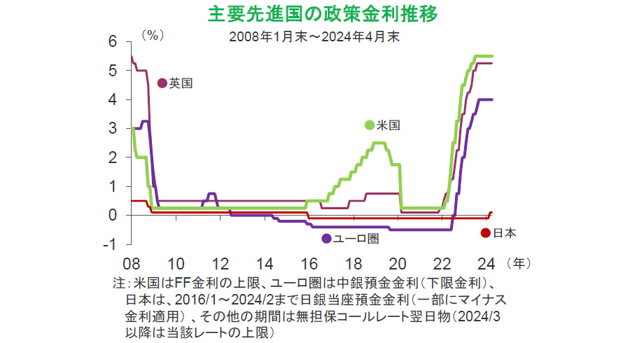日・米・ユーロ圏の中央銀行の資産規模