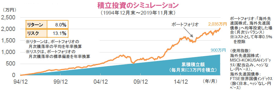 資産運用は マーケットベース から ゴールベース へ 日興アセットマネジメント