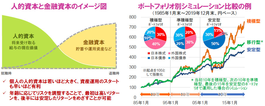 金融資本