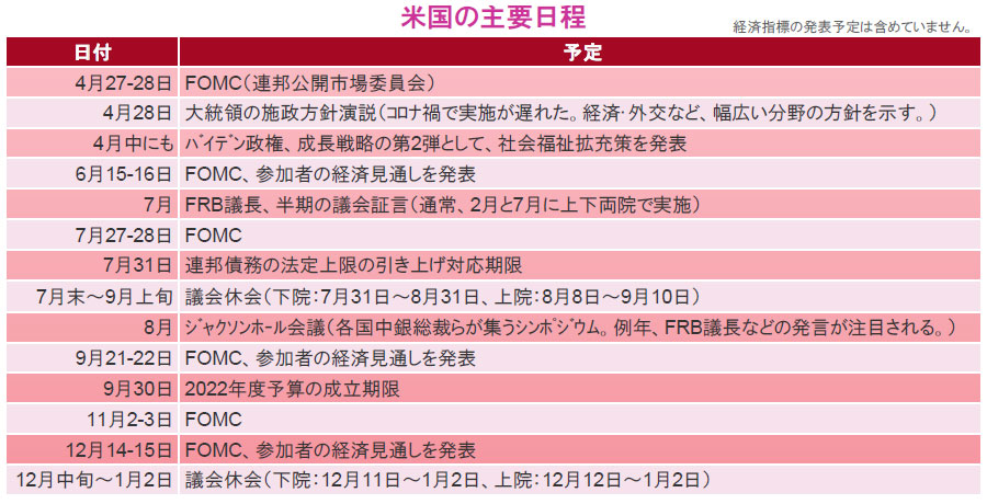 【図表】米国の主要日程