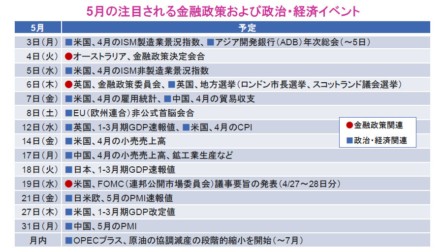 【図表】5月の注目される金融政策および政治・経済イベント