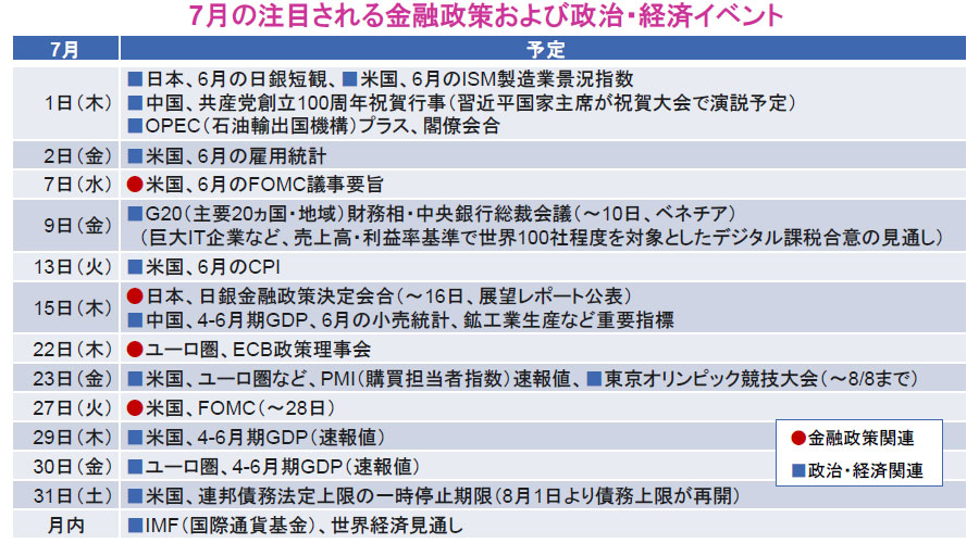 【図表】7月の注目される金融政策および政治・経済イベント