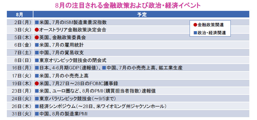 【図表】8月の注目される金融政策および政治・経済イベント