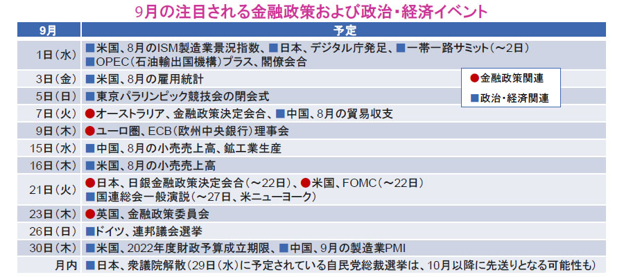 【図表】9月の注目される金融政策および政治・経済イベント