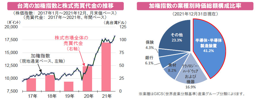 超人気の 半導体産業計画総覧 2021-2022年度版 コンピュータ/IT