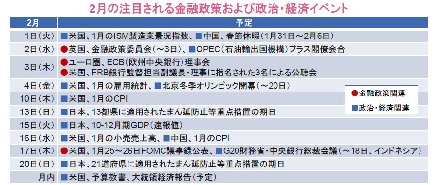 【図表】2月の注目される金融政策および政治・経済イベント