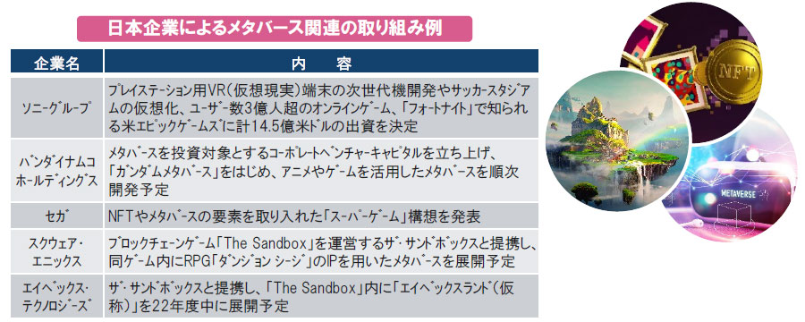 【図表】日本企業によるメタバース関連の取り組み例